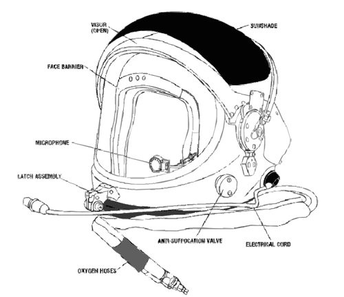 Détails de costume de vol NASA